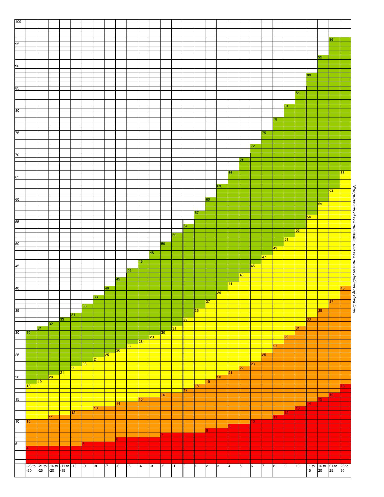 Legends Of Steel [ZeFRS Resolution Chart]