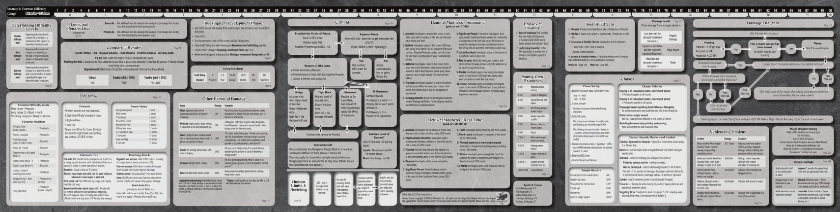 Call of Cthulhu - 7th Ed Keeper Screen