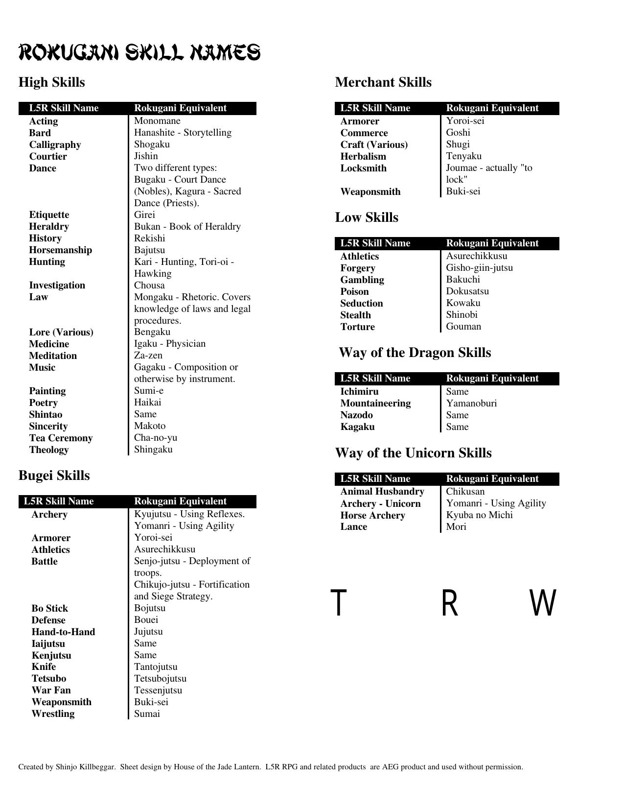 Rokugani Skill Names for L5R